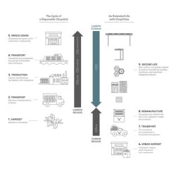 ChopValue Charcuterie Board (SB20020101) -Global Store ChopValue CO2 Impact 20367.1616785210