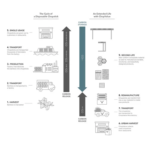 ChopValue Cheese Board (SB10020101) 10 ChopValue Cheese Board (SB10020101) - Image 8